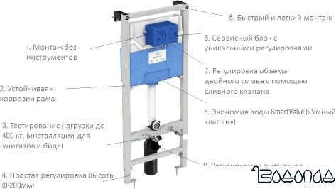 Инсталляция для унитаза Ideal Standard Prosys Frame R020467