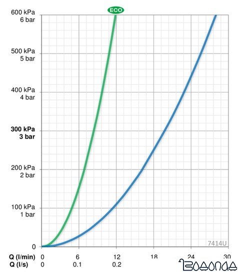 Смеситель Oras Nova 7414U фото 4