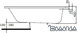 Ванна Kolo Supero 145x85 R 5533000 (с ножками)