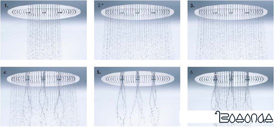Верхний душ Hansgrohe Raindance 26115000