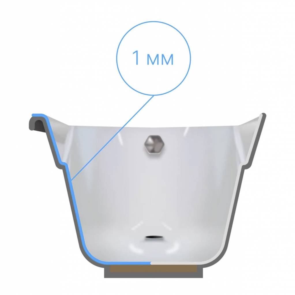 Срез акрила и армирование