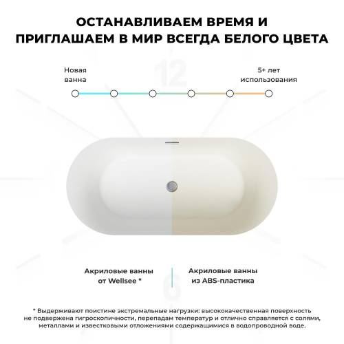 Отдельностоящая  акриловая ванна Wellsee Saint-Germain 28270201R, 170*70 см, цвет белый  глянец. Набор 4 в 1: ванна 282702000, ножки, экран, слив-перелив хром  231921000.