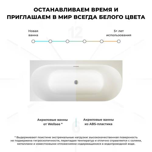 Пристенная  акриловая ванна Wellsee Collaro 28910301R, 170*80 см, цвет белый  глянец. Набор 4 в 1: ванна 289103000, ножки, экран, слив-перелив хром  231921000.