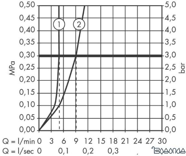 Смеситель Axor Citterio E 36114000 (хром)