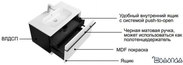 Roca Тумба под умывальник Aneto 80 857430806 (белый/черный) фото 4
