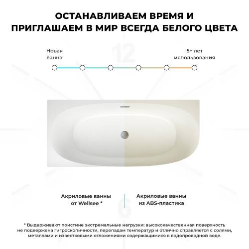 Пристенная акриловая ванна Wellsee Belle Spa 2.0 235805002, 170*75 см (левая) Набор 4 в 1: ванна 235805000, каркас, экран, слив-перелив глянцевый белый 231922000.