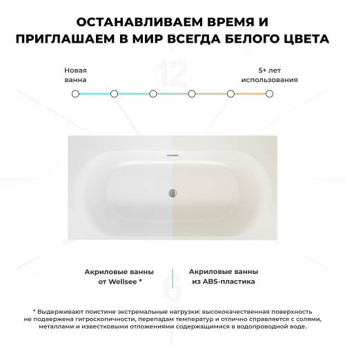 Акриловая  ванна Wellsee Dream For More 23790103R, 181*90 см, цвет белый глянец.  Набор 2 в 1: ванна 237901000, слив-перелив матовый черный 231924000.