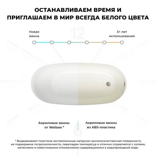Отдельностоящая акриловая ванна Wellsee Paradise Story 236601001, 170*76,5 см Набор 4 в 1: ванна 236601000, ножки, экран, слив-перелив хром 231926000.