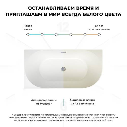 Пристенная акриловая ванна Wellsee Belle Spa 235701001, 150*75 см (левая) Набор 4 в 1: ванна 235701000, каркас, экран, слив-перелив хром 231921000.