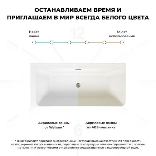 Отдельностоящая  акриловая ванна Wellsee Bromance 23160404R, 170*78 см, цвет белый  глянец. Набор 4 в 1: ванна 231604000, ножки, экран, слив-перелив золото  231920000.