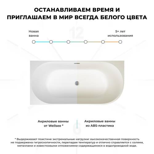 Пристенная  акриловая ванна Wellsee Festive Fox 28730401R, 170*80 см, цвет белый  глянец. Набор 4 в 1: ванна 287304000, ножки, экран, слив-перелив хром  231921000.