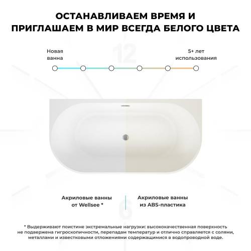 Пристенная  акриловая ванна Wellsee Excellence Pro 28760404R, 180*80 см, цвет белый  глянец. Набор 4 в 1: ванна 287604000, ножки, слив-перелив золото  231925000.