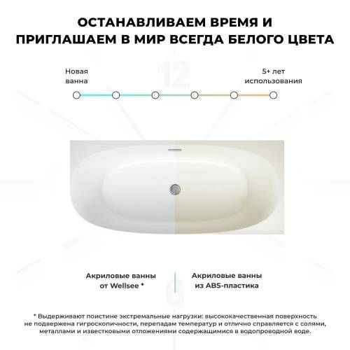 Пристенная акриловая ванна Wellsee Belle Spa 2.0 235806002, 170*75 см (правая) Набор 4 в 1: ванна 235806000, каркас, экран, слив-перелив глянцевый белый 231922000.