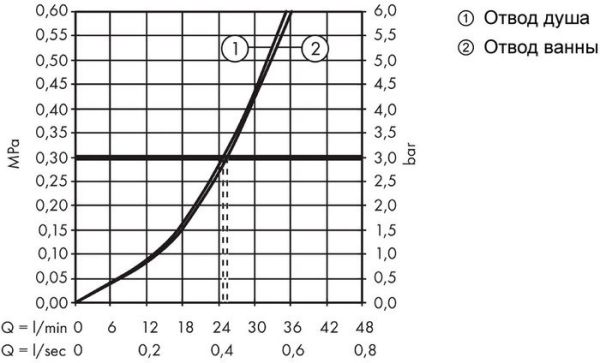 Смеситель Hansgrohe Talis E 71474340 (черный хром)