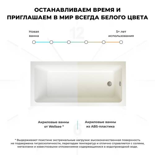 Акриловая ванна Wellsee FreeDom 231102000, 165*80 см