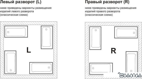 Ванна Lavinia Boho Catani 170х80 3712170L фото 4