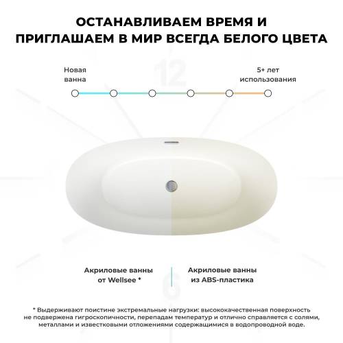 Отдельностоящая акриловая ванна Wellsee Éclatant 231301001, 159*74 см Набор 4 в 1: ванна 231301000, ножки, экран, слив-перелив хром 231921000.
