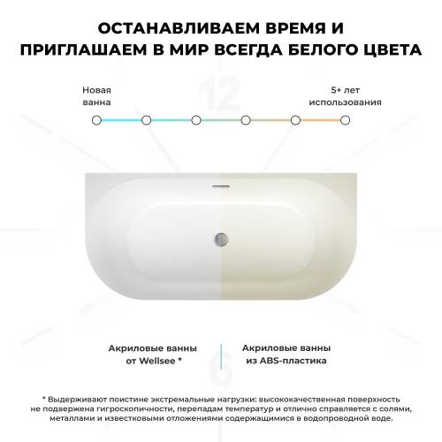 Пристенная акриловая ванна Wellsee Belle Spa 3.0 235901004, 170*80 см Набор 4 в 1: ванна 235901000, ножки, экран, слив-перелив золото 231925000.