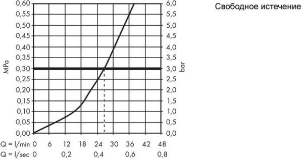 Смеситель Hansgrohe ShowerSelect Glass 15737600 (черный/хром)