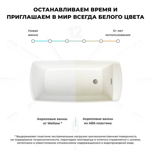 Отдельностоящая акриловая ванна Wellsee Idéal 236901004, 170*78 см Набор 4 в 1: ванна 236901000, ножки, экран, слив-перелив золото 231920000.