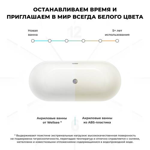 Отдельностоящая акриловая ванна Wellsee Chic Riviera 236803003, 179*84,5 см Набор 4 в 1: ванна 236803000, ножки, экран, слив-перелив матовый черный 231924000.