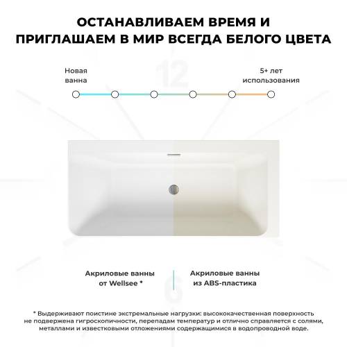 Пристенная акриловая ванна Wellsee Bromance 231603000, 170*78 см, слив-перелив золото (23160304R)
