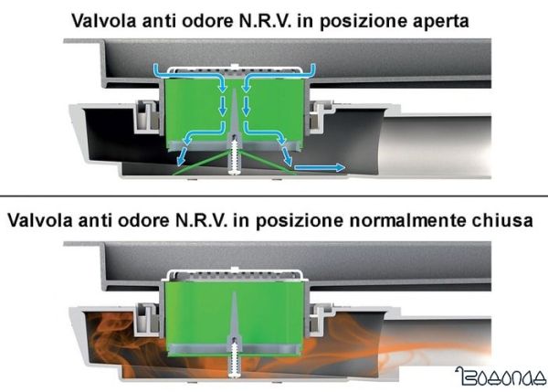 Трап/канал Bonomini L85 6822AR85B4