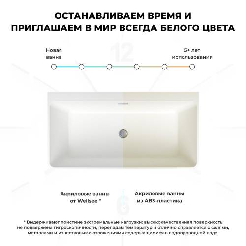 Отдельностоящая акриловая ванна Wellsee Graceful Pro 230901003, 140*74 см Набор 4 в 1: ванна 230901000, ножки, экран, слив-перелив матовый черный 231919000.