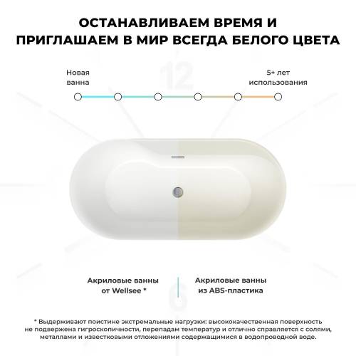 Отдельностоящая акриловая ванна Wellsee Vanille Joie 236501003, 179,5*84,5 см Набор 4 в 1: ванна 236501000, ножки, экран, слив-перелив матовый черный 231924000.
