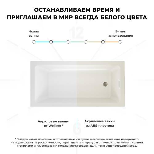 Акриловая  ванна Wellsee FreeDom 2.0 23300101R, 150*80 см, в комплекте интегрированный слив-перелив хром
