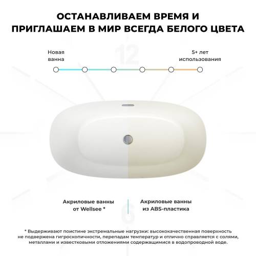 Отдельностоящая акриловая ванна Wellsee Câlin 230201002, 140*70 см Набор 4 в 1: ванна 230201000, ножки, экран, слив-перелив глянцевый белый 231922000.