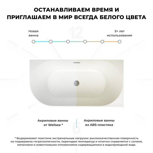 Пристенная акриловая ванна Wellsee Belle Spa 235702002, 150*75 см (правая) Набор 4 в 1: ванна 235702000, каркас, экран, слив-перелив глянцевый белый 231922000.