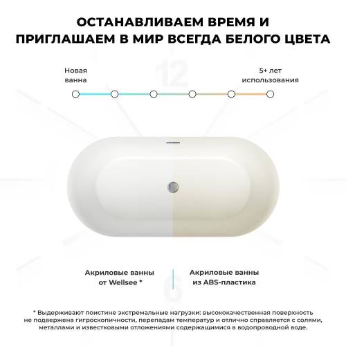 Отдельностоящая акриловая ванна Wellsee Éclatant 2.0 231401004, 167*79 см Набор 4 в 1: ванна 231401000, ножки, экран, слив-перелив золото 231925000.
