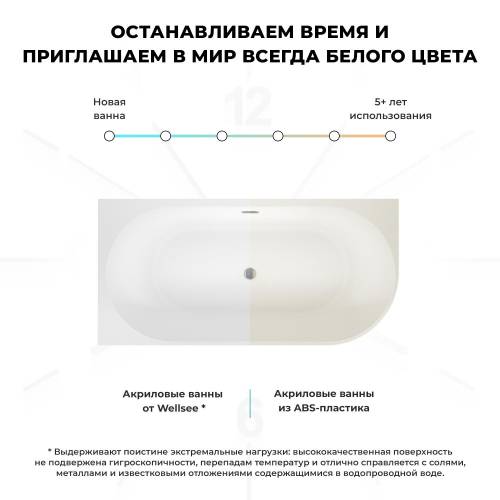 Пристенная  акриловая ванна Wellsee Excellence Pro 28760801R, 180*80 см, цвет белый  глянец. Набор 4 в 1: ванна 287608000, ножки, экран, слив-перелив хром  231921000.