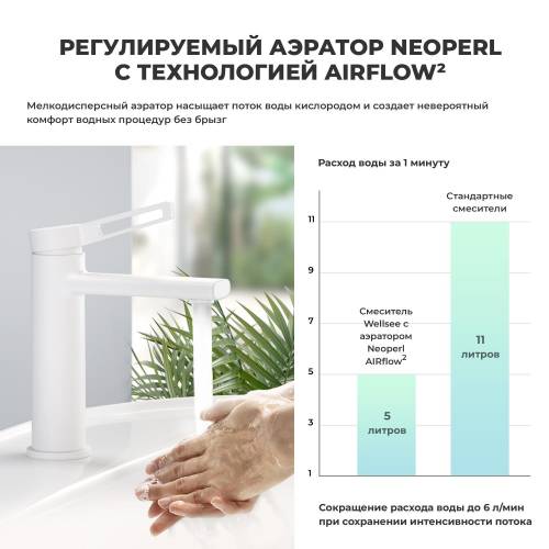 Смеситель для раковины Wellsee ONCE! and forever 182405000 (матовый белый)