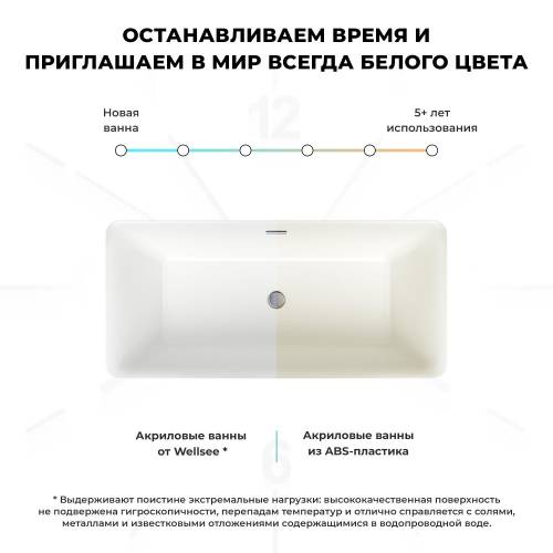 Отдельностоящая акриловая ванна Wellsee DeSire 231501001, 159,5*77 см Набор 4 в 1: ванн 231501000, ножки, экран, слив-перелив хром 231916000.