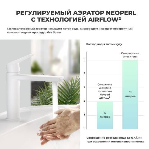 Смеситель для раковины Wellsee ICON! for life 182305000 (матовый белый)