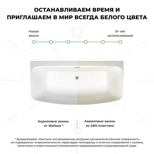 Пристенная  акриловая ванна Wellsee Ground Breaking 28770103R, 170*80 см, цвет  белый глянец. Набор 4 в 1: ванна 287701000, ножки, экран, слив-перелив  матовый черный 231919000.