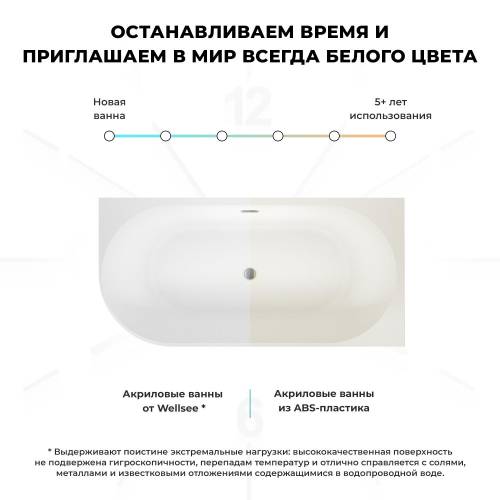 Пристенная  акриловая ванна Wellsee Excellence Pro 28760902R, 140*70 см, цвет белый  глянец. Набор 4 в 1: ванна 287609000, ножки, экран, слив-перелив  глянцевый белый 231922000.
