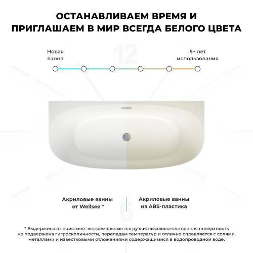 Пристенная акриловая ванна Wellsee Belle Spa 2.0 235801003, 160*75 см Набор 4 в 1: ванна 235801000, ножки, экран, слив-перелив матовый черный 231924000.