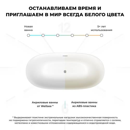 Отдельностоящая  акриловая ванна Wellsee Bliss 28820101R, 170*80 см, цвет белый глянец.  Набор 4 в 1: ванна 288201000, ножки, экран, слив-перелив хром 231921000.