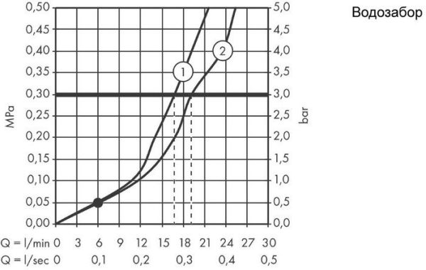Смеситель Hansgrohe Talis E 71740700 (белый матовый)
