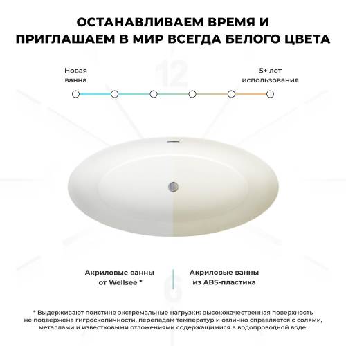 Отдельностоящая акриловая ванна Wellsee Grand Prix 235601003, 186*88,5 см Набор 4 в 1: ванна 235601000, ножки, экран, слив-перелив матовый черный 231924000.