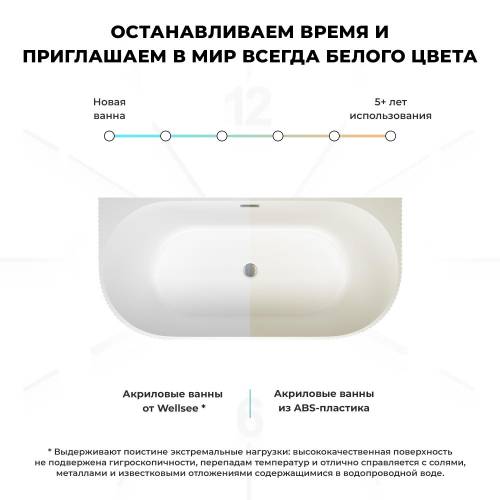 Пристенная  акриловая ванна Wellsee Festive Fox 28730204R, 170*80 см, цвет белый  глянец. Набор 4 в 1: ванна 287302000, ножки, слив-перелив золото  231925000.