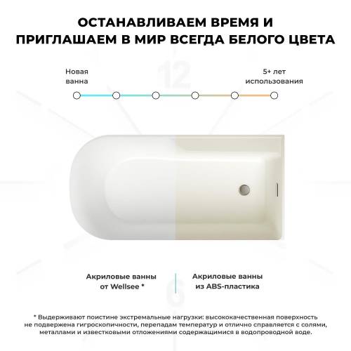 Отдельностоящая акриловая ванна Wellsee Camellia 2.0 236202003, 167*82 см (правая) Набор 4 в 1: ванна 236202000, ножки, экран, слив-перелив матовый черный 231919000.