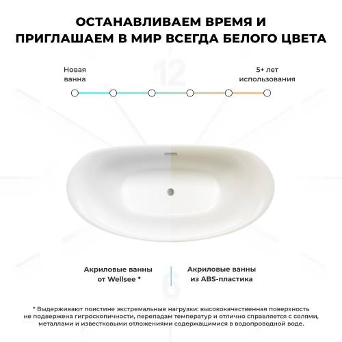 Отдельностоящая  акриловая ванна Wellsee Enjoy e Amedeo 23740101R, 175*83 см, цвет белый  глянец. Набор 4 в 1: ванна 237401000, ножки, экран, слив-перелив хром  231921000.