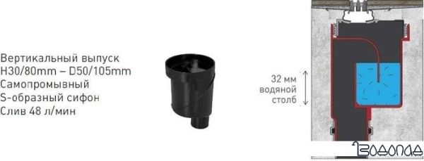 Трап/канал Berges Wasserhaus Super Slim 1200 090084 (матовый хром) фото 4